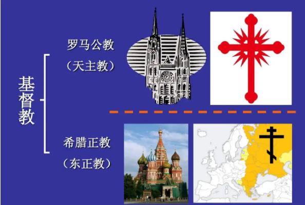 天主教和基督教的区别