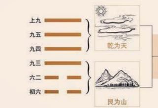 易经的遁卦六二执用黄牛